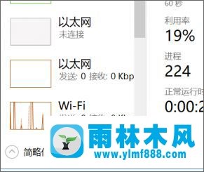 雨林木風(fēng)win10刪除文件提示：請關(guān)閉該文件夾或文件,然后重試 如何解決？