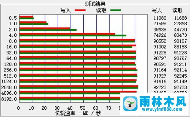 Win7系統(tǒng)的移動(dòng)硬盤速度慢如何解決