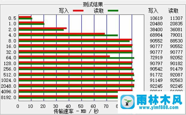 Win7系統(tǒng)的移動(dòng)硬盤速度慢如何解決