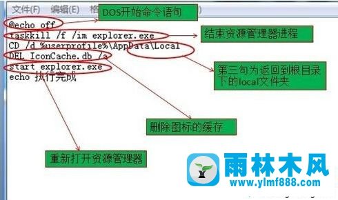 winxp桌面圖標(biāo)顯示為白色的未知程序怎么辦