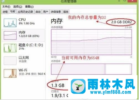 Win7內(nèi)存占用過高如何解決 怎么解決Win7內(nèi)存占用高