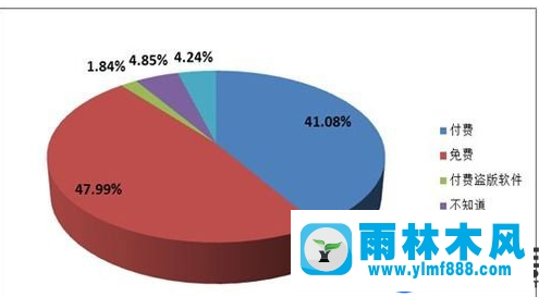 雨林木風(fēng)win7關(guān)機(jī)后還要自動(dòng)開機(jī)的解決辦法