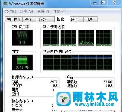 win7系統(tǒng)查看CPU使用率的方法教程