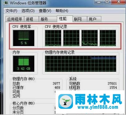 win7系統(tǒng)查看CPU使用率的方法教程