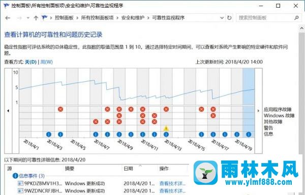 win10系統(tǒng)總是彈出錯誤報告窗口的解決方法